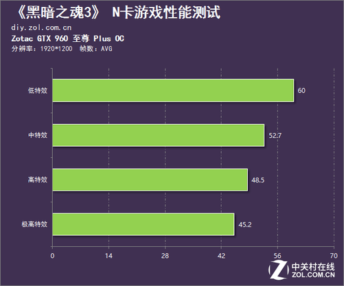 LOL游戏爱好者必看！解决GTX 980卡顿四招，游戏体验秒变顺畅  第3张