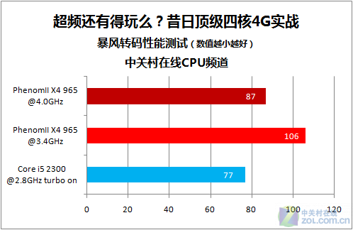 GTX 1070显卡：超频性能震撼对比，游戏、视频编辑全面升级  第3张