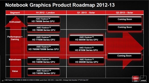 GTX 980：Maxwell架构升级，游戏性能再突破  第1张