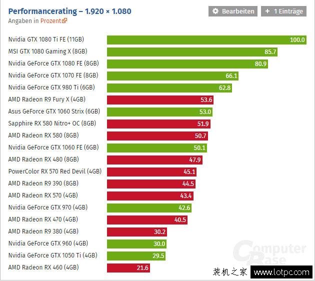 GTX 980：Maxwell架构升级，游戏性能再突破  第2张