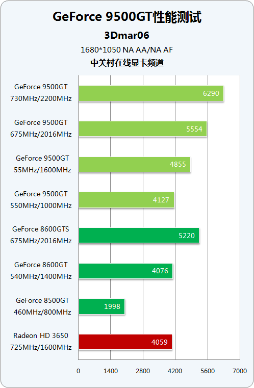 震撼！GTX770显卡改变了我的游戏世界  第4张