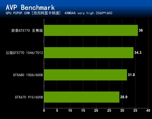 震撼！GTX770显卡改变了我的游戏世界  第5张