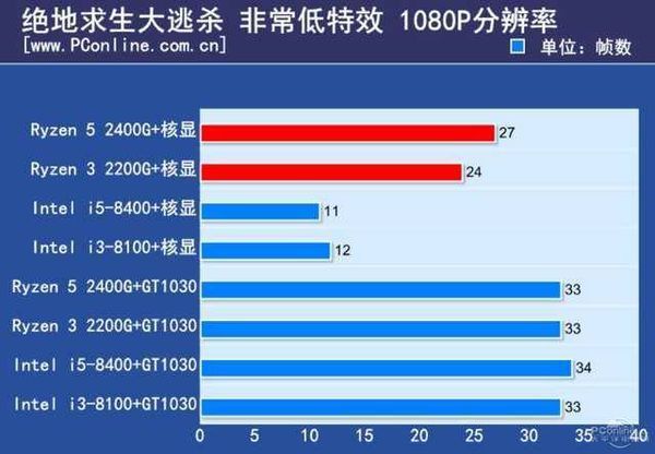 GTX650惊艳耻辱2！全新优化技术让你畅玩不止  第1张