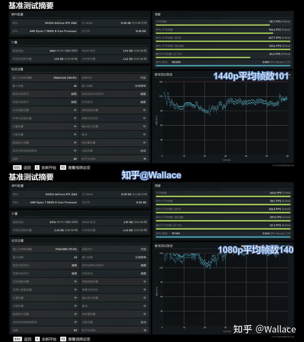 GTX 1050性能大揭秘！绝地求生VS巫师3，谁是真正胜者？  第3张