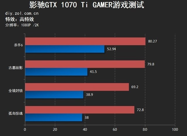 GTX 1050性能大揭秘！绝地求生VS巫师3，谁是真正胜者？  第6张