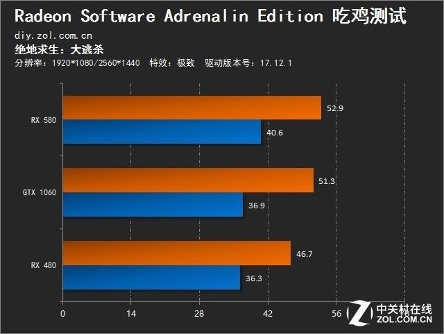 GTX750显卡玩转守望先锋：60帧流畅体验揭秘  第2张