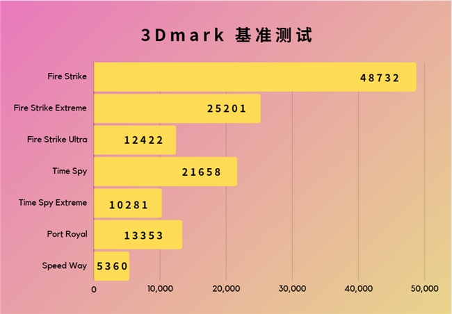 GTX 780 vs 新显卡：辉煌与孤寂的对比  第4张