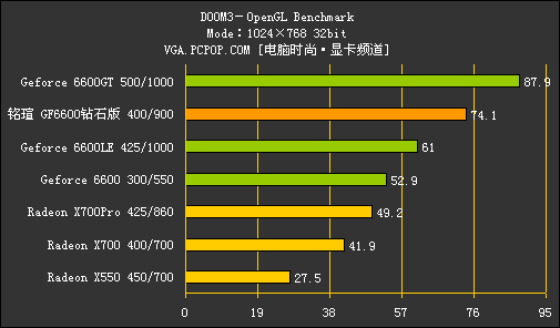 GTX770 GPuz：显卡监控利器，游戏性能轻松提升  第3张