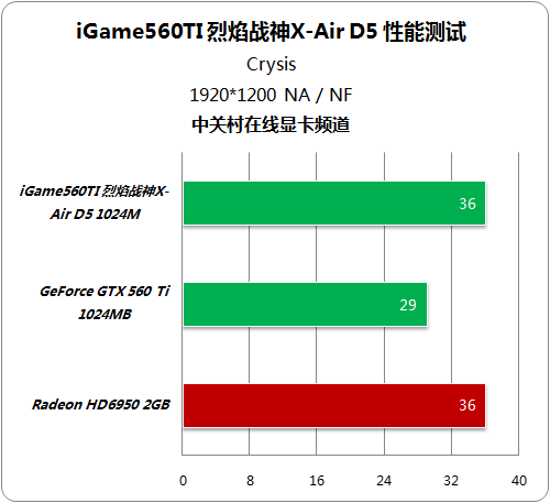 GTX 1080 VS 孤岛危机3：硬核显卡如何带你畅享热血射击  第2张