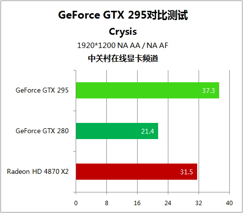 GTX 1080 VS 孤岛危机3：硬核显卡如何带你畅享热血射击  第4张