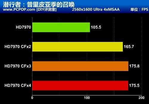 交火技术让游戏体验更上一层楼  第2张