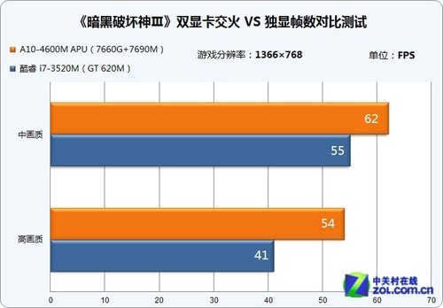 交火技术让游戏体验更上一层楼  第3张