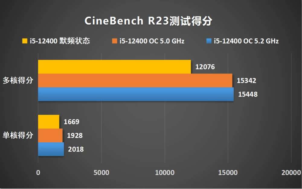 GTX 2060超频指南：轻松提升性能，游戏体验飙升  第4张