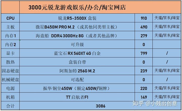 4850与9800GTX显卡价格暴跌，是时候出手了  第4张