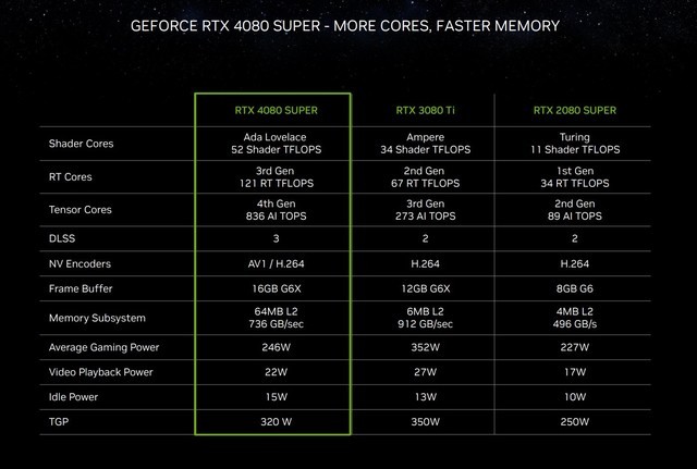 1080还是1060？游戏显卡选择全攻略  第2张