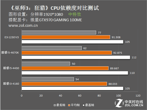 玩家福利！揭秘gtx950：性能超值，游戏体验爽  第5张