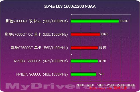 GTX 1080 vs 1070：性能对比揭秘，谁主沉浮？  第3张