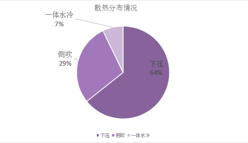 GTX 1080 vs 1070：性能对比揭秘，谁主沉浮？  第5张