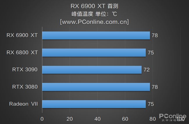 小巧精致，畅享游戏乐趣！影驰GTX 1030带来的惊喜到底有多大？  第4张