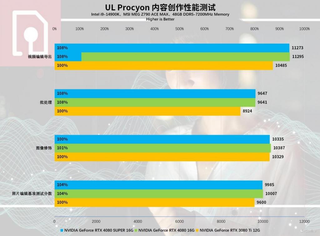 GTX 660：游戏绘图两相宜，稳定可靠的性能让你尽享畅玩体验  第5张