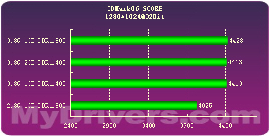 从零到流畅：升级GTX 1050 Ti，让你的游戏体验翻倍提升  第6张