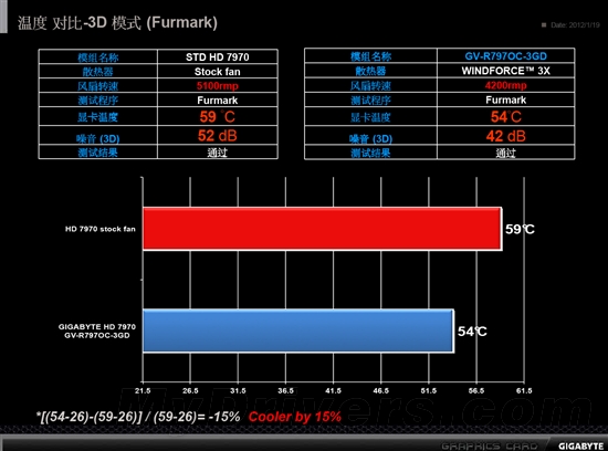 技嘉GTX 970超频软件：提升游戏性能秘籍  第2张