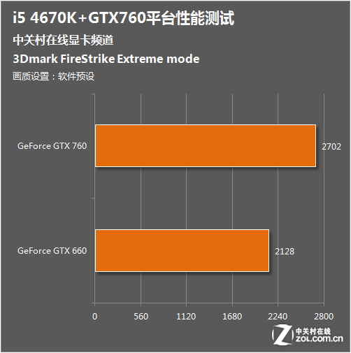 GTX 1060：游戏性能飙升，功耗降至低谷  第5张