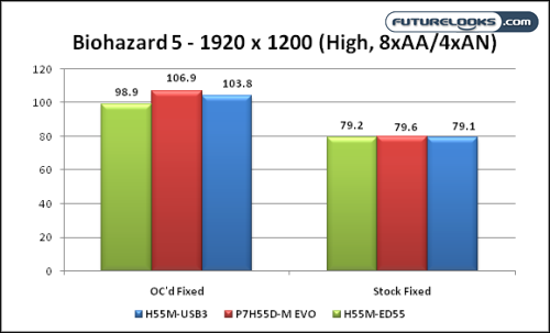 GTX 1080 SLI性能对比：华硕VS微星，谁才是游戏性能的王者？  第3张