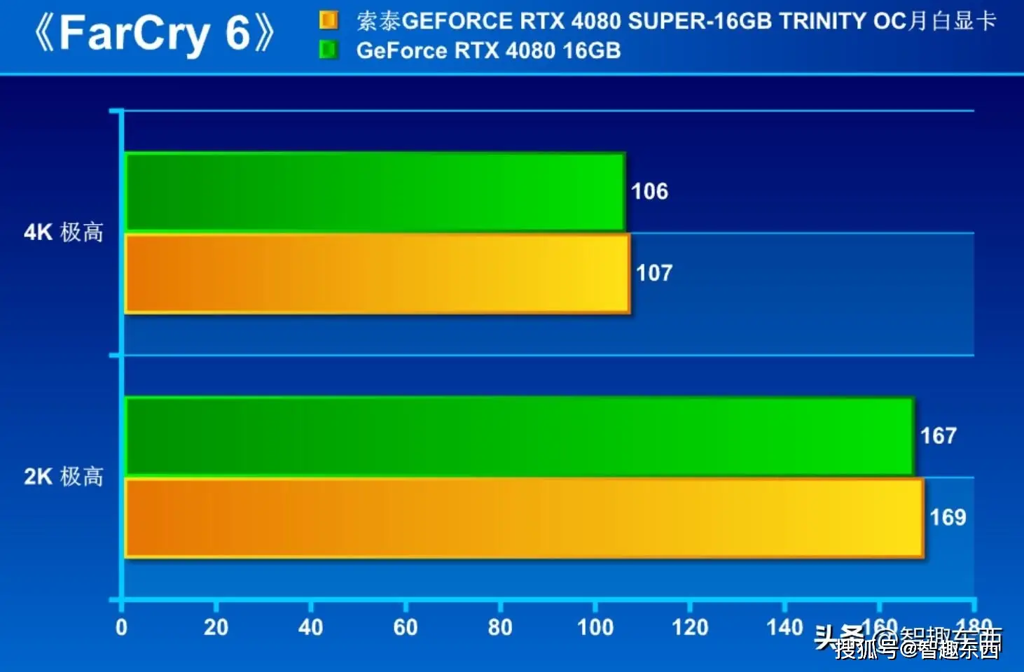 GTX760 vs HD7870：哪款显卡更适合你的游戏需求？  第4张