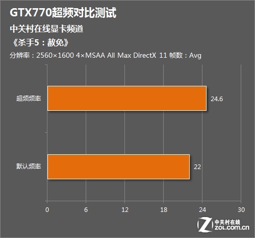 GTX760 vs HD7870：哪款显卡更适合你的游戏需求？  第5张