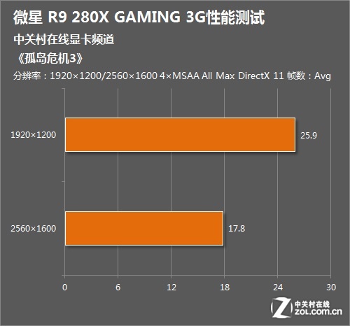 深度解析微星GTX1080公版：性能实力全面揭秘  第7张