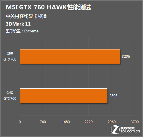 深度解析微星GTX1080公版：性能实力全面揭秘  第8张