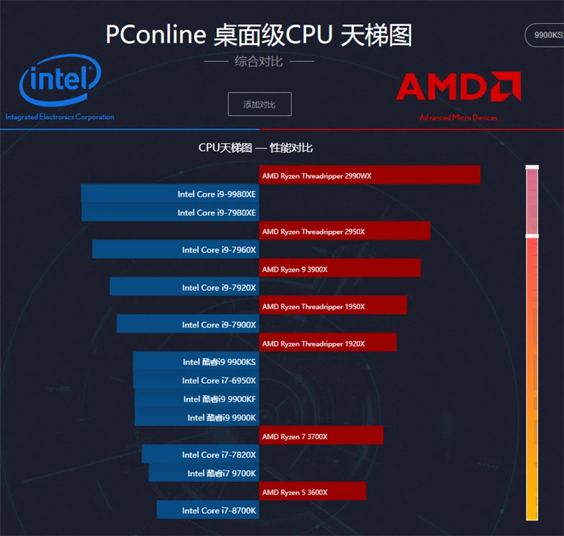 GTX 660：SLI技术无缘，单卡性能如何？  第5张