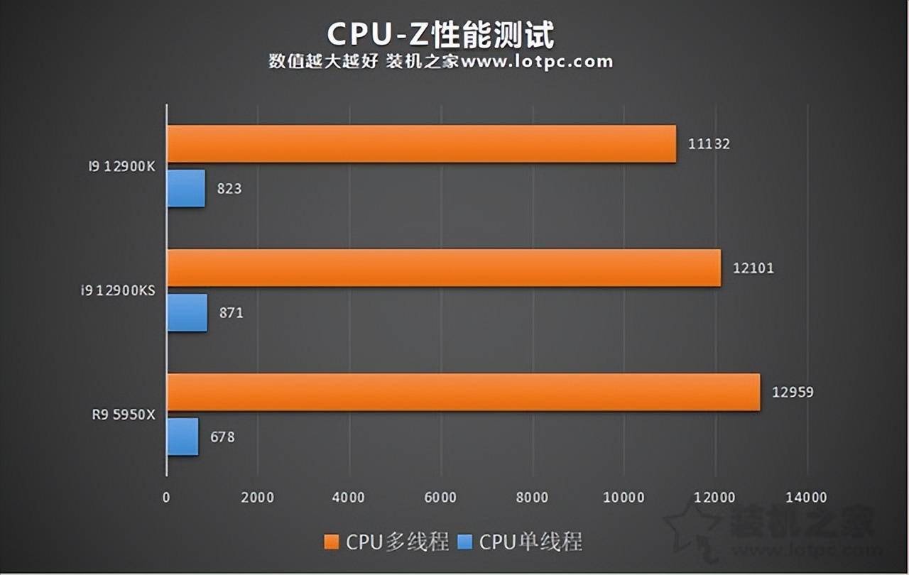 GTX 760显卡配合哪款CPU，游戏体验瞬间提升  第1张