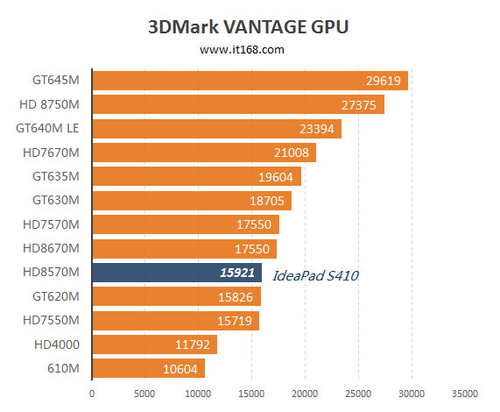 GTX 760显卡配合哪款CPU，游戏体验瞬间提升  第3张