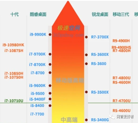 GTX 760显卡配合哪款CPU，游戏体验瞬间提升  第4张