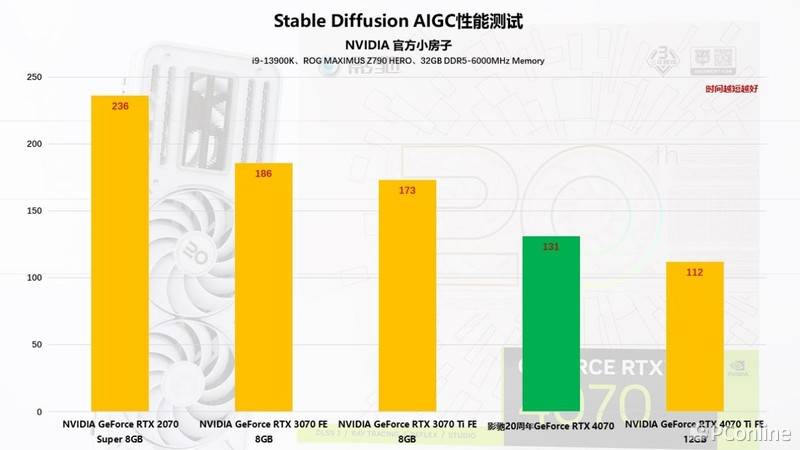 NVIDIA GTX 760：游戏新境界，这10大特性让你心动不已  第5张