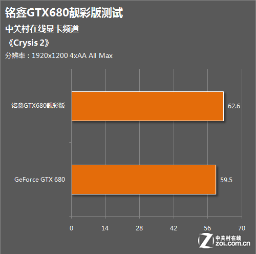 NVIDIA GTX 750显卡：游戏性能超群，功耗低至惊人  第2张