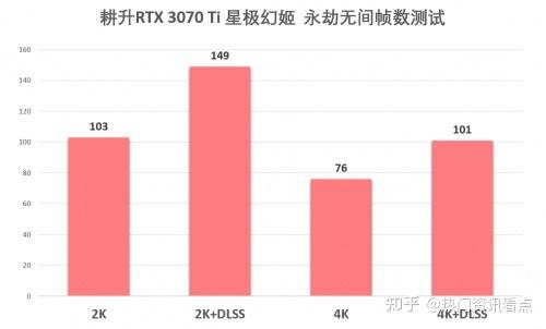 显卡大比拼：980 vs 970 960，性能对比一目了然  第2张