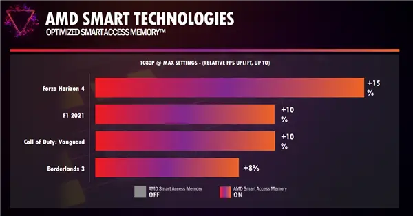 显卡大比拼：980 vs 970 960，性能对比一目了然  第3张