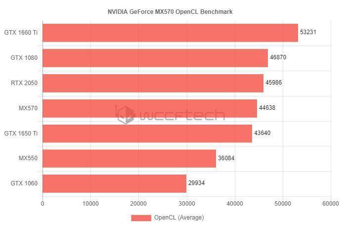 显卡大比拼：980 vs 970 960，性能对比一目了然  第4张