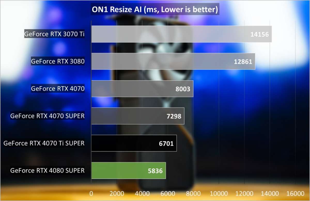 达芬奇750TI：不只是显示卡，还是游戏体验的颠覆者  第6张