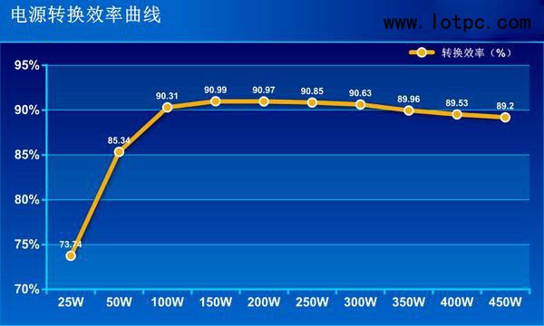 电竞爱好者必看！gtx1080+i7配多大电源？选购攻略揭秘  第5张