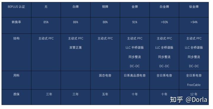 电竞爱好者必看！gtx1080+i7配多大电源？选购攻略揭秘  第6张