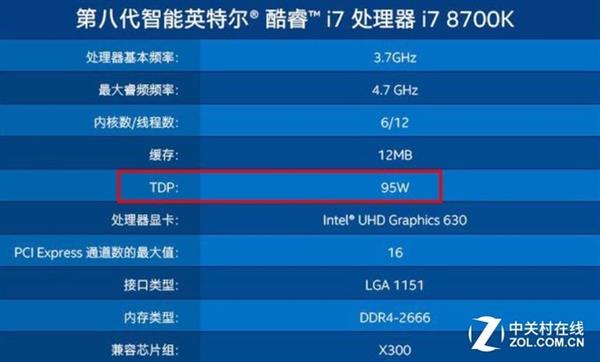 电竞爱好者必看！gtx1080+i7配多大电源？选购攻略揭秘  第7张