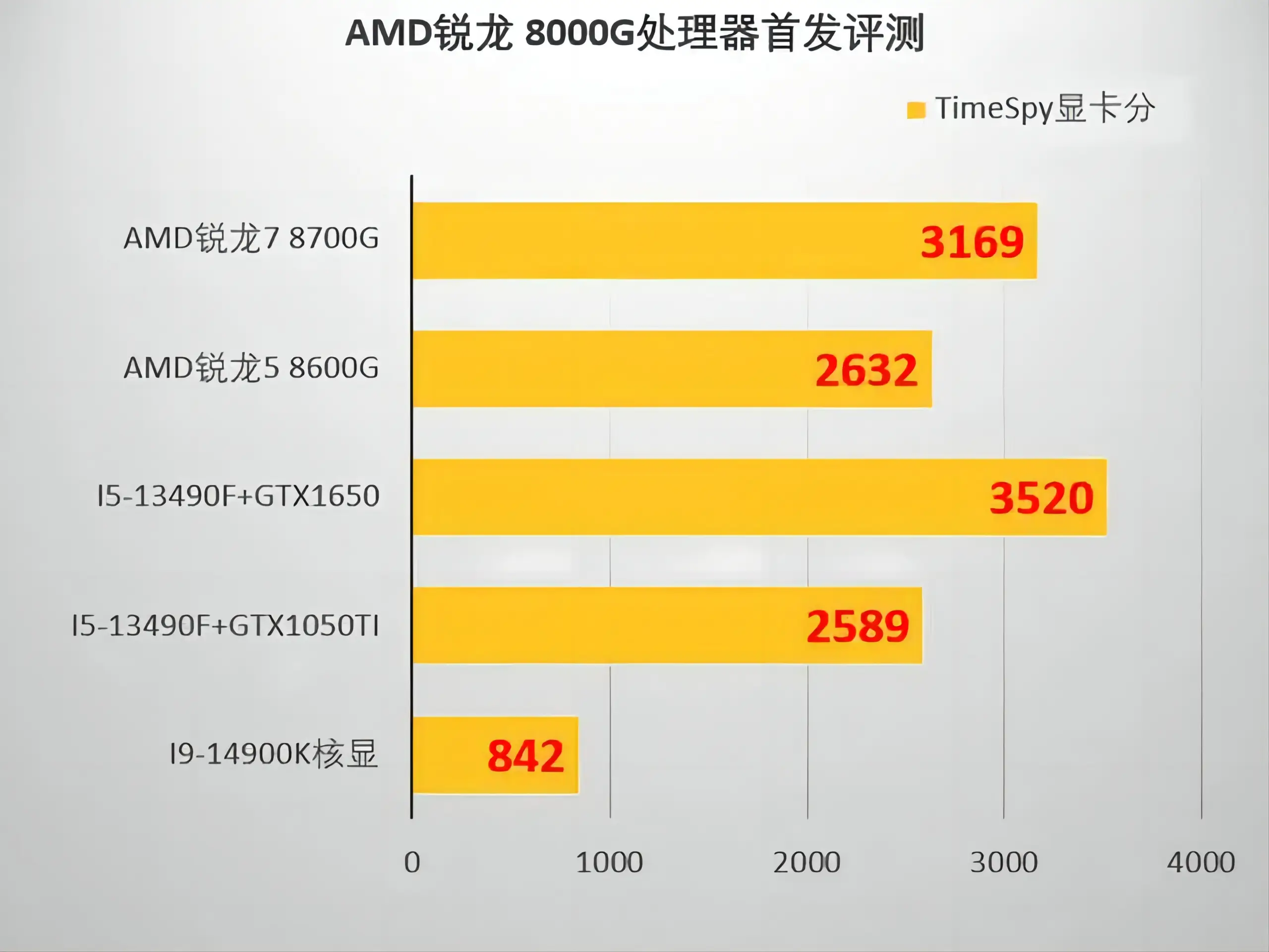 RTX VS GTX显卡：性能、价格、应用，一文全解析  第3张