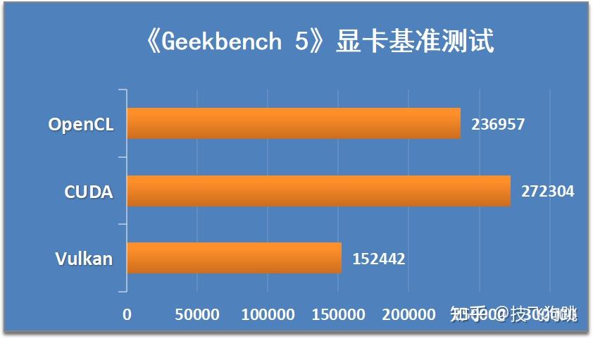 RTX VS GTX显卡：性能、价格、应用，一文全解析  第4张