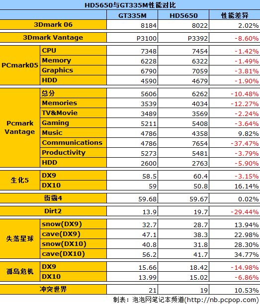 RTX VS GTX显卡：性能、价格、应用，一文全解析  第5张