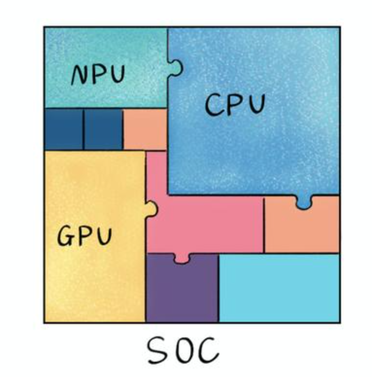 i3 4170+GTX750Ti：英雄联盟游戏性能大揭秘  第3张