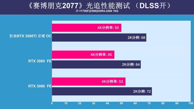 i3 4170+GTX750Ti：英雄联盟游戏性能大揭秘  第7张